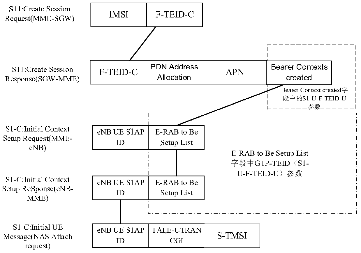 Signaling and data association method, device and system