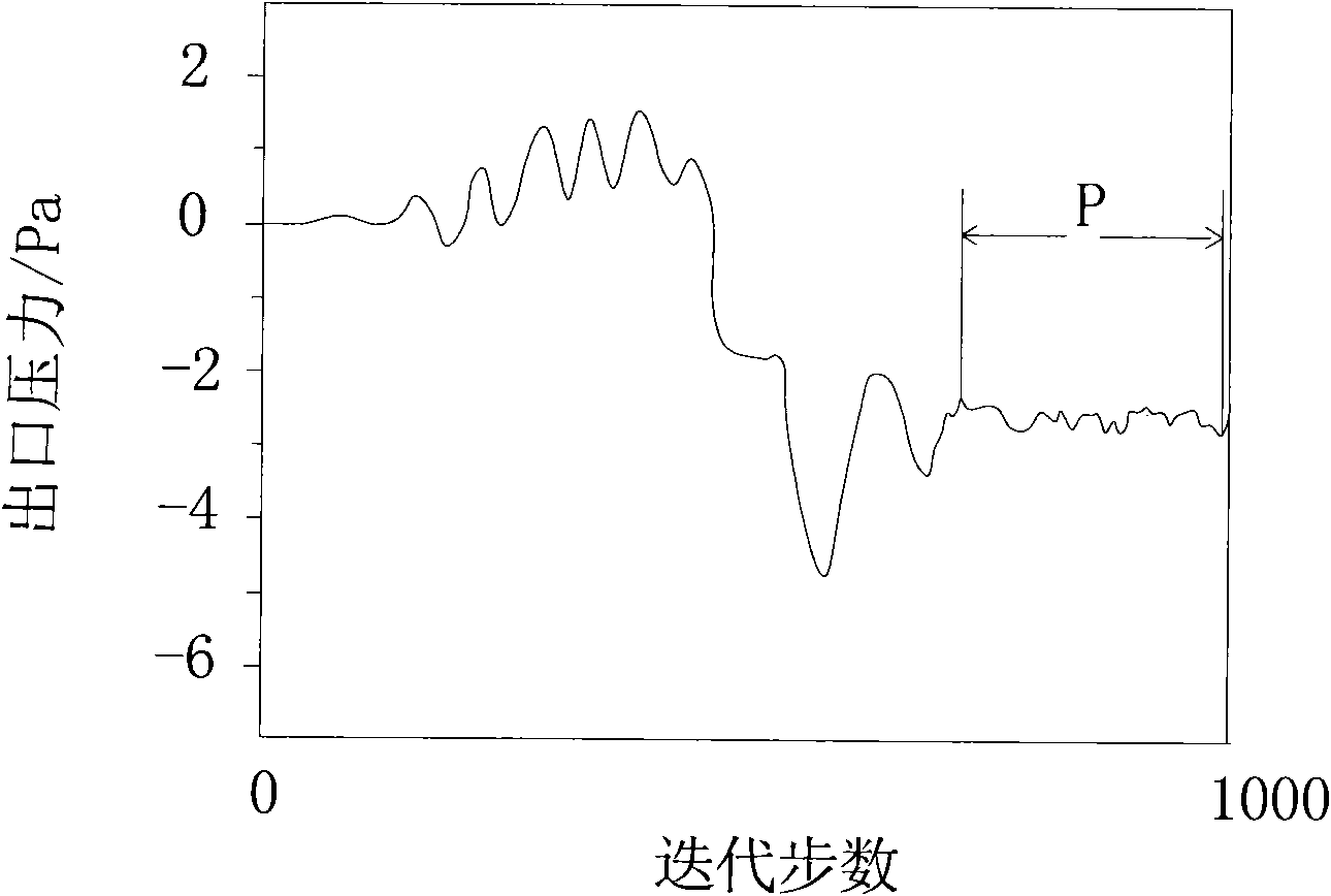 Optimization design method for air conditioner airduct structure