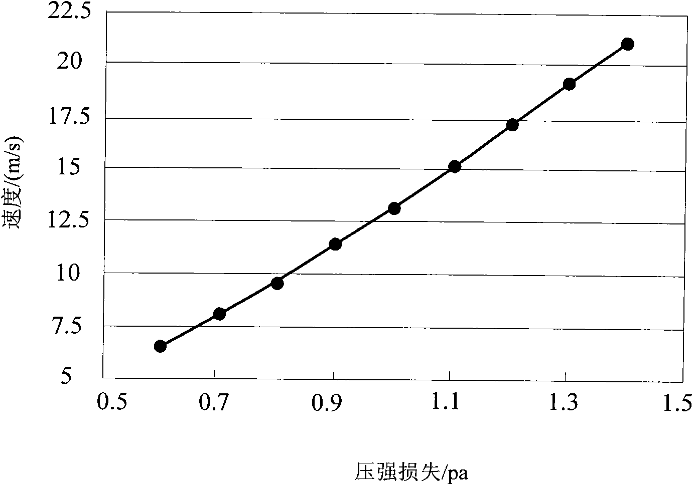 Optimization design method for air conditioner airduct structure