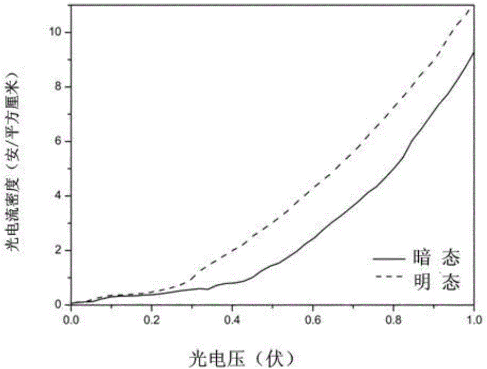 Preparation method of visible light absorption layer based on Ag3PO4 film