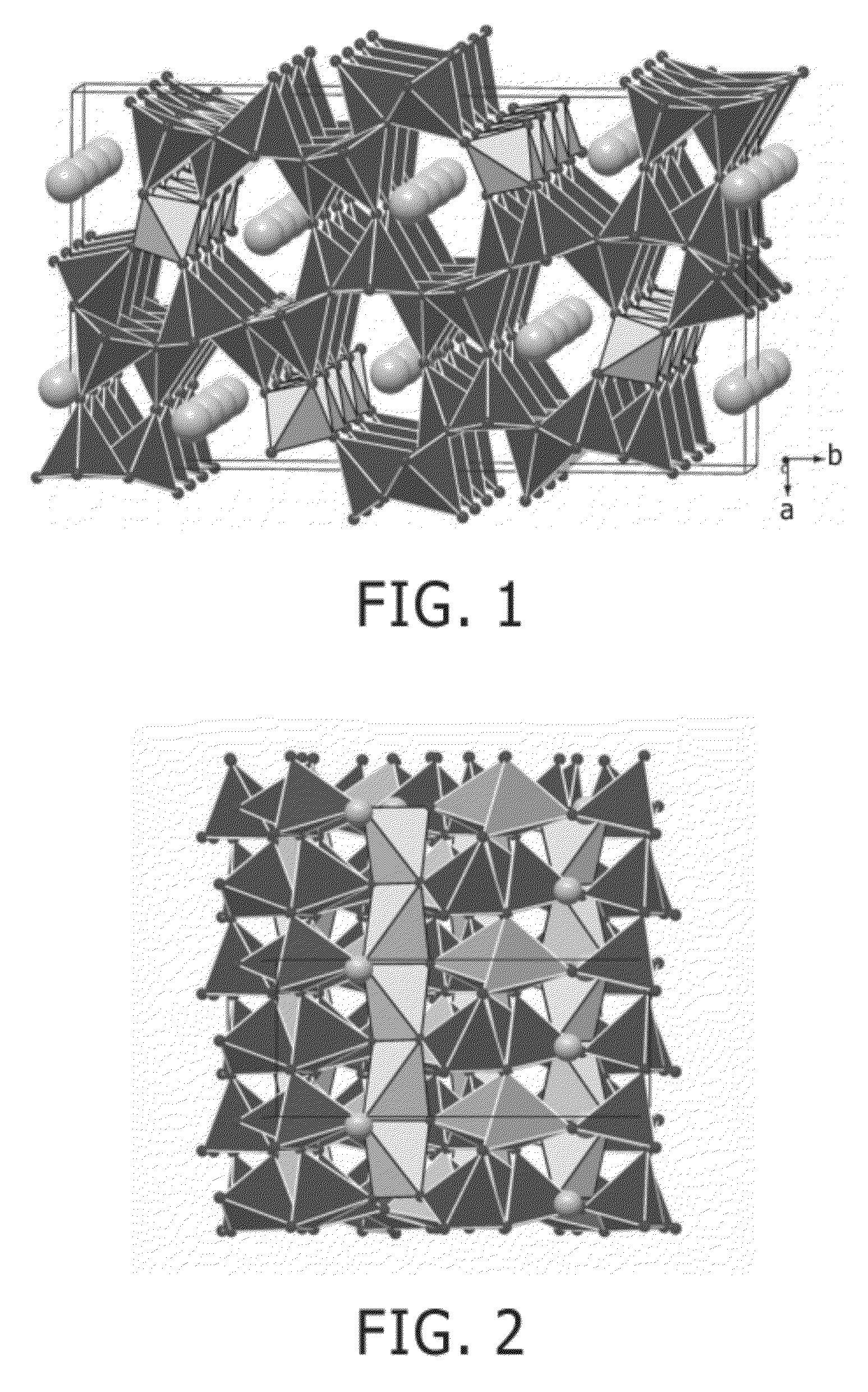 Red Emitting Luminescent Materials