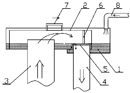 Environment-friendly smoke collecting, adjusting and control device and application thereof