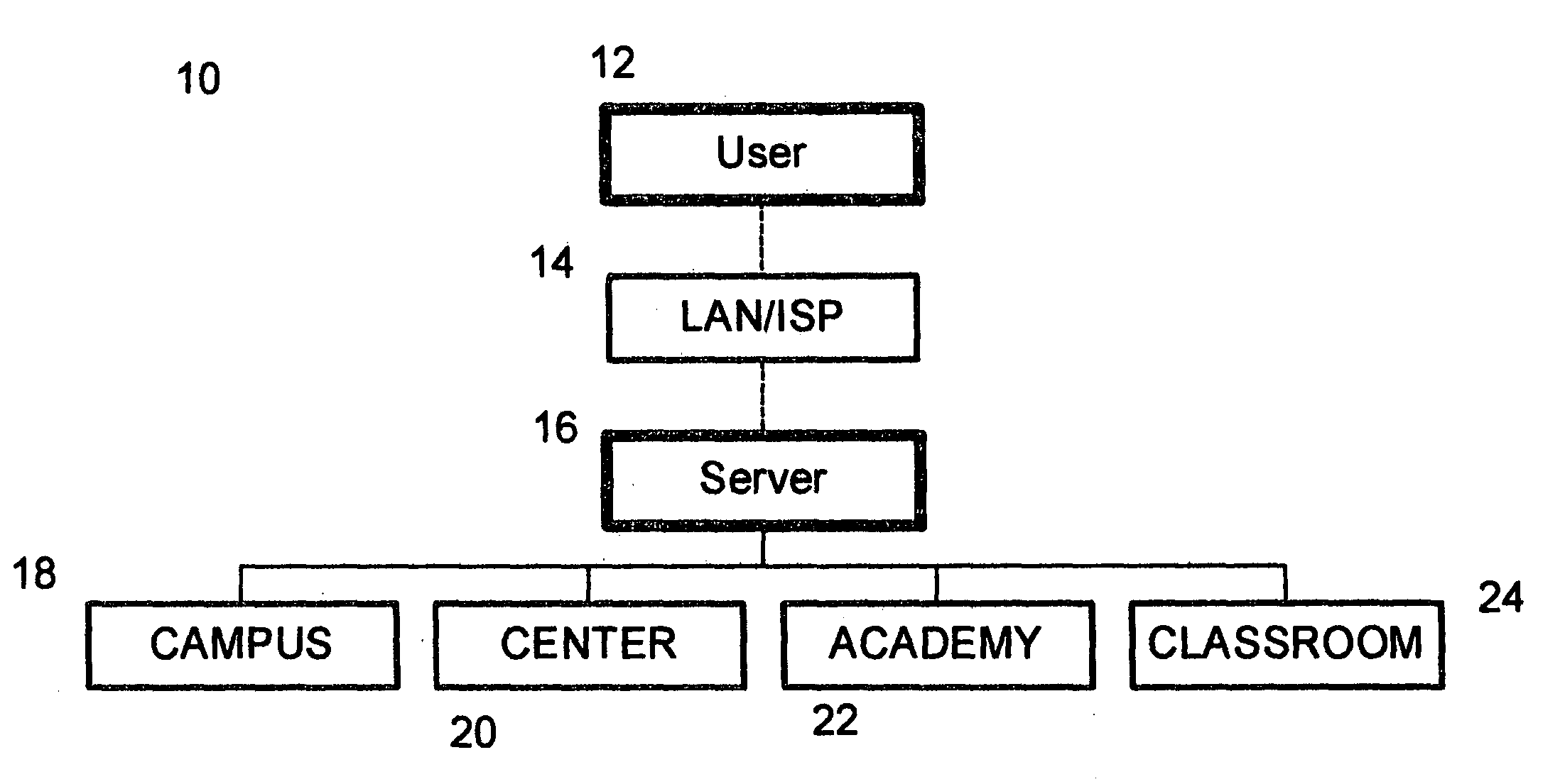 Performance proficiency evaluation method and system