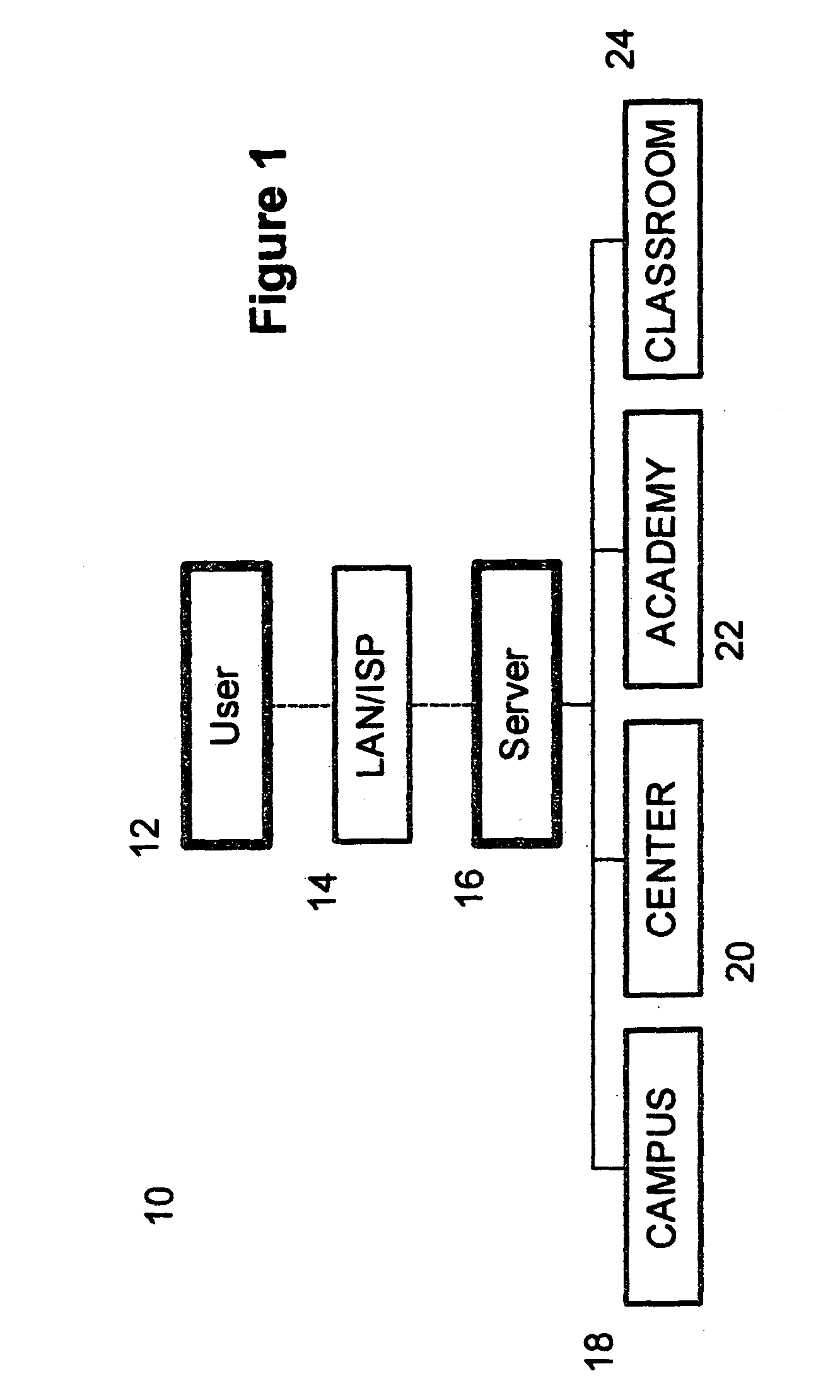 Performance proficiency evaluation method and system