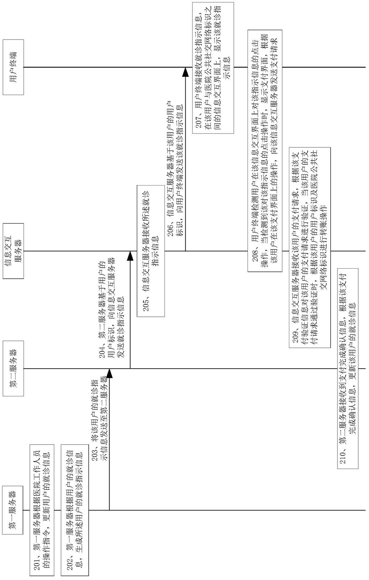 Information interaction system, method and device