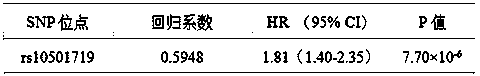 An SNP marker located in a DISC1FP1 gene and related to radiation induced brain injuries caused by radiotherapy and applications thereof