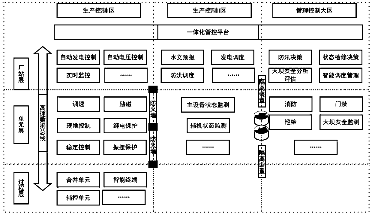 Intelligent hydropower plant system