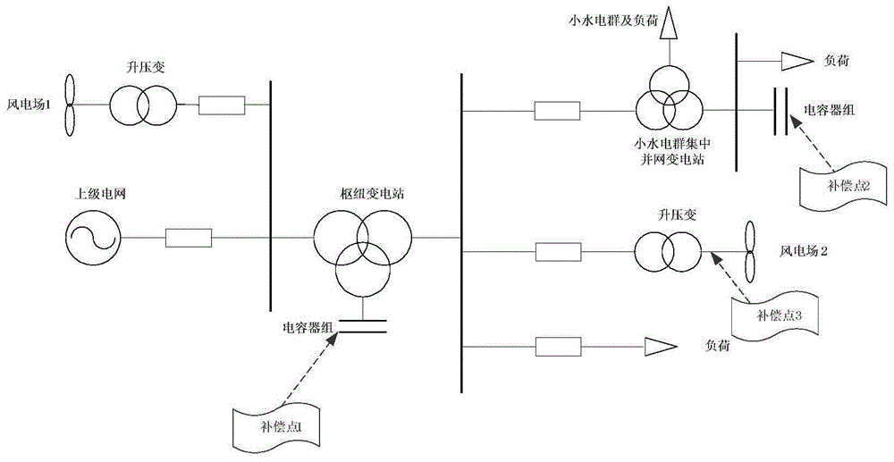 A fast coordinated control method for power system reactive power and voltage adapting to multiple energy sources