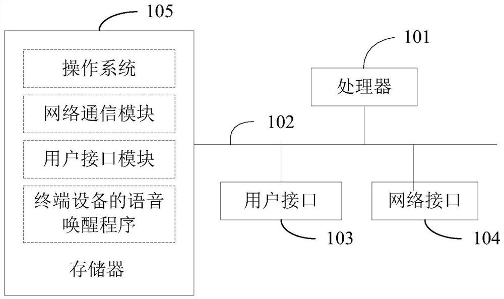 Voice wake-up method and device of terminal equipment and computer readable storage medium