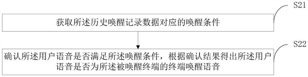 Voice wake-up method and device of terminal equipment and computer readable storage medium