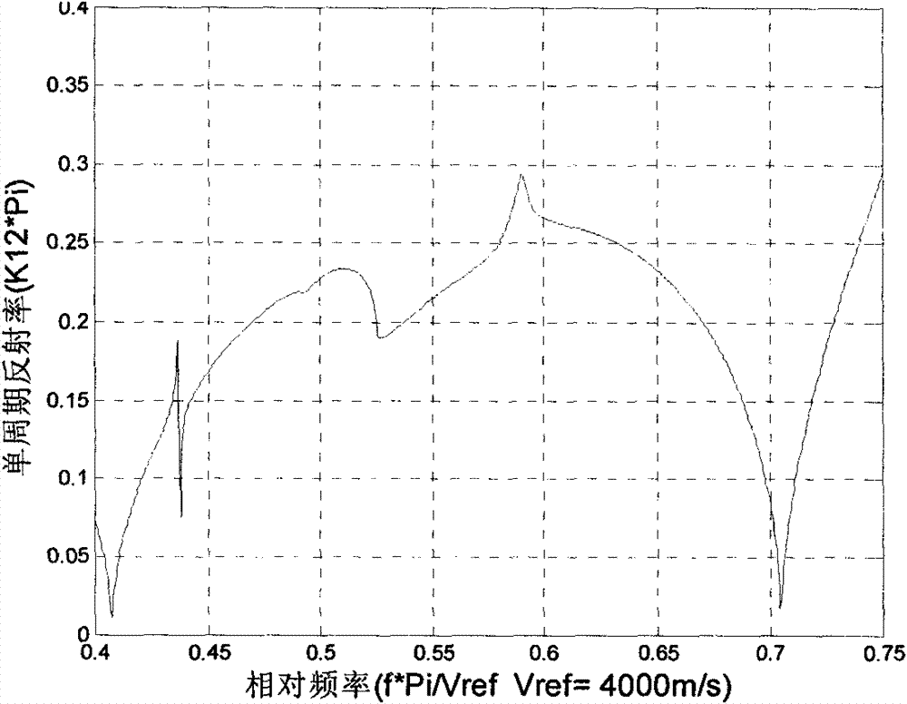 Surface acoustic wave radio frequency electronic tag with large data capacity