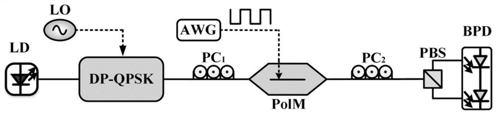 Optical generation method of double-frequency-band and multi-phase phase coded signal with adjustable frequency multiplication factor