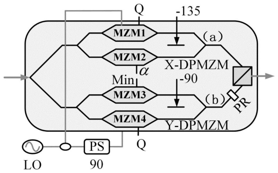 Optical generation method of double-frequency-band and multi-phase phase coded signal with adjustable frequency multiplication factor