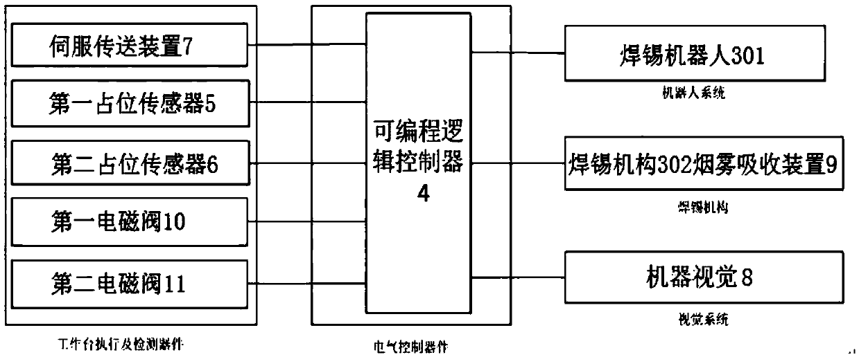 Automatic tin soldering system and control method thereof