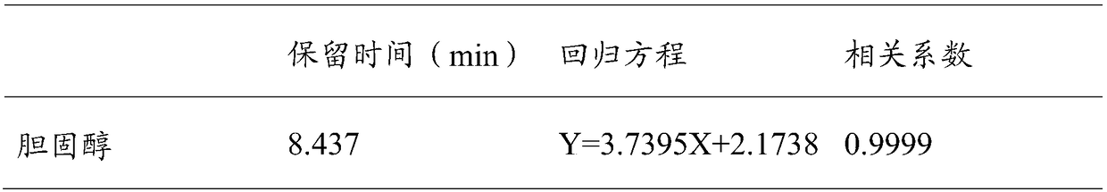 Polystyrene-diethyl benzene heating-free solid phase saponification extraction column and preparation method and applications thereof