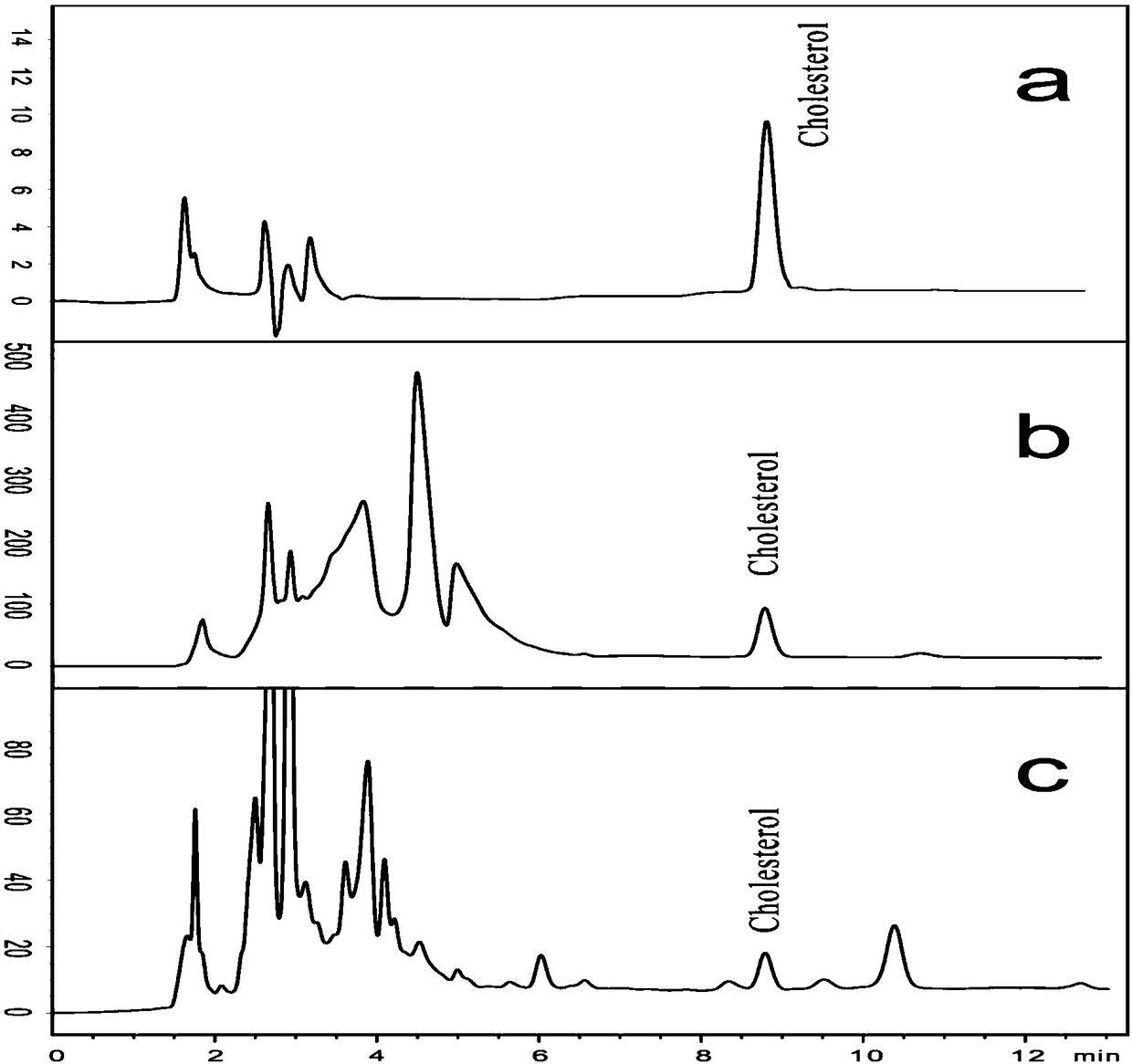 Polystyrene-diethyl benzene heating-free solid phase saponification extraction column and preparation method and applications thereof