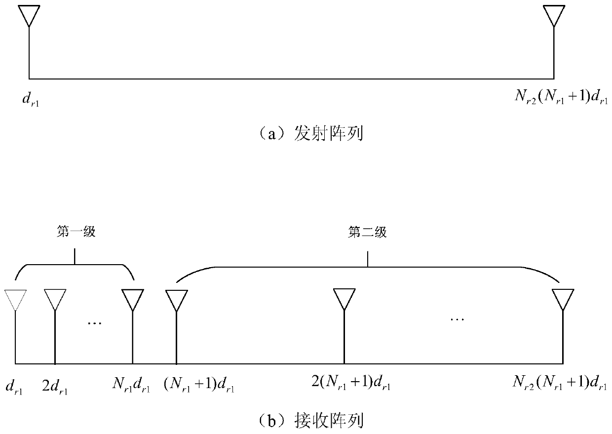 Direction of arrival estimation method for mimo radar based on nested array