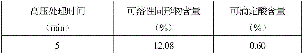 Application of modified chitosan in fresh keeping of fresh-cut kiwi fruits and fresh keeping method