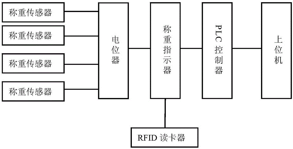 Multifunctional rail guide vehicle