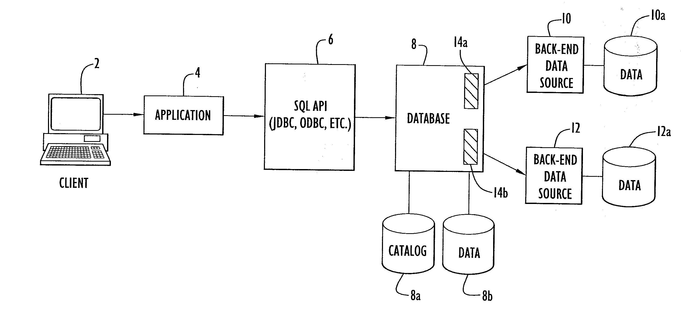 Querying markup language data sources using a relational query processor