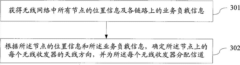 Method and device for planning wireless network