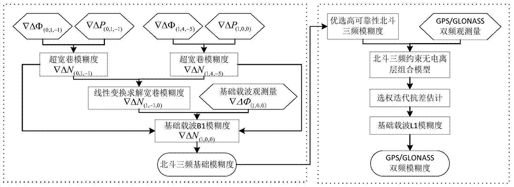 A Single Epoch Resolution Method for GNSS Carrier Phase Integer Ambiguity