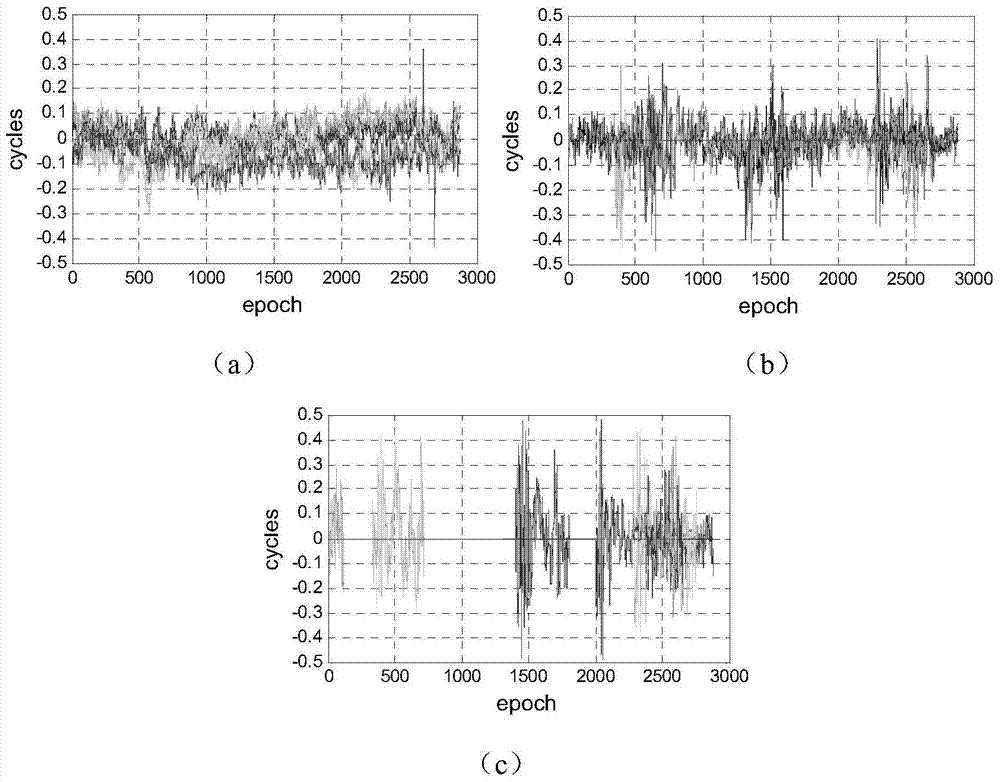 A Single Epoch Resolution Method for GNSS Carrier Phase Integer Ambiguity