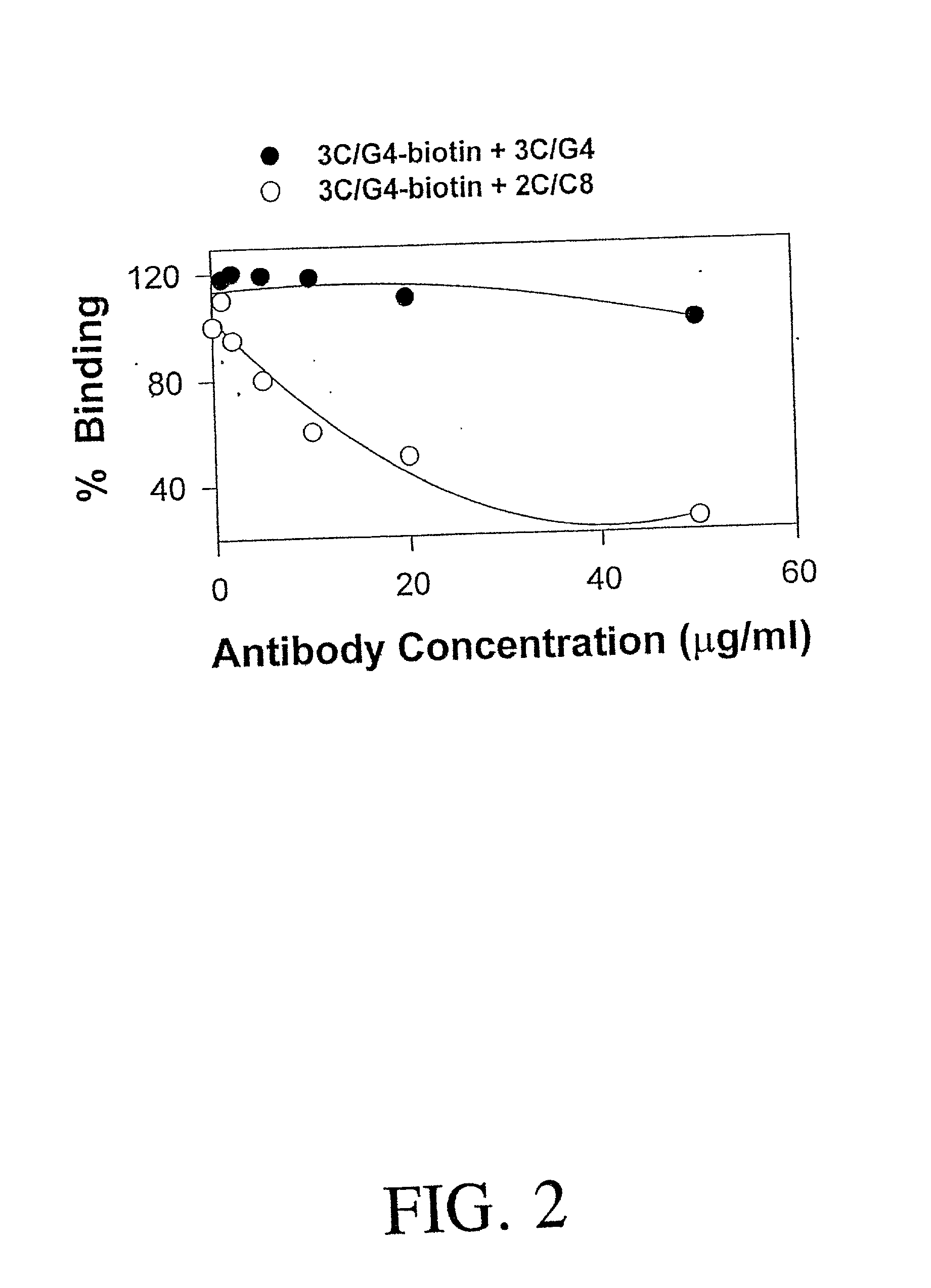 Detection of HLA-G