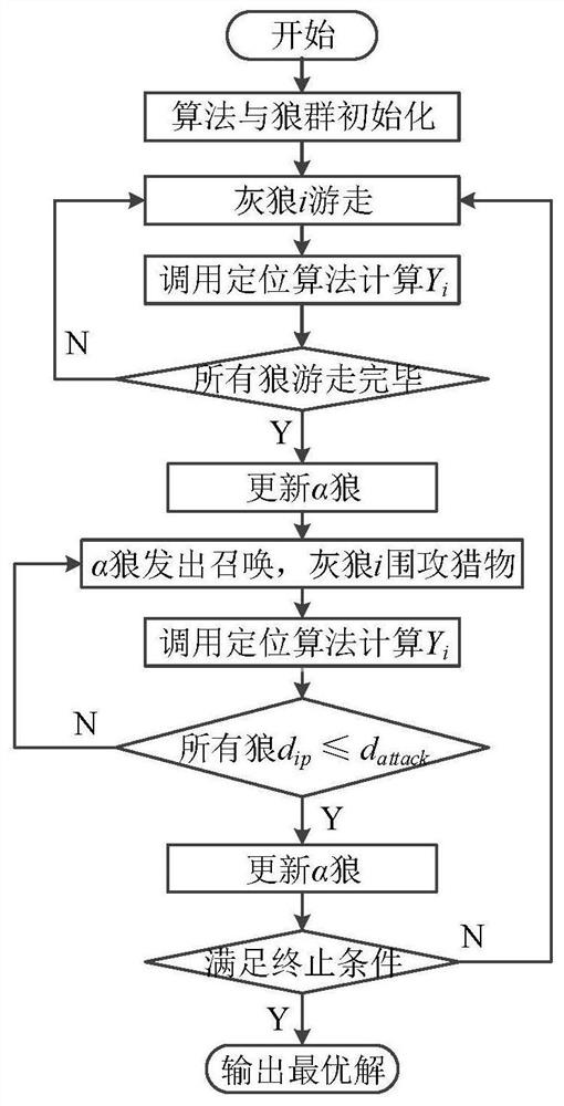 A method and equipment for the layout of rectangular pieces based on the gray wolf algorithm