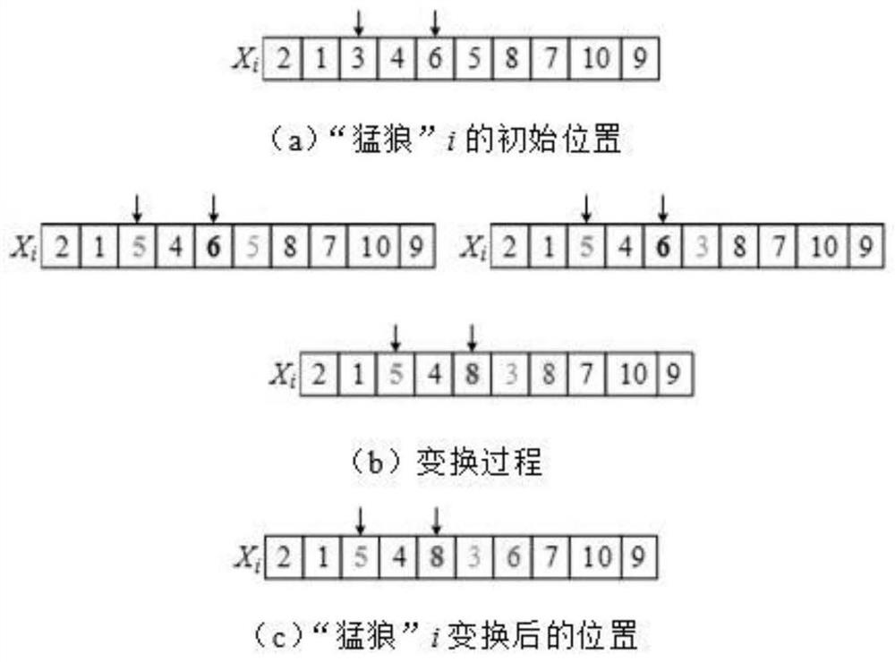 A method and equipment for the layout of rectangular pieces based on the gray wolf algorithm