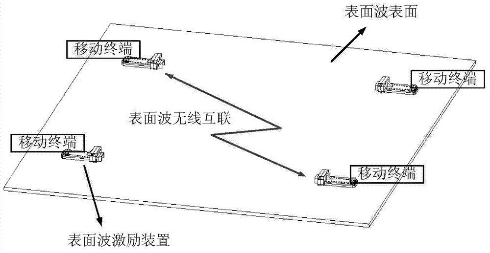 A directional broadband high-efficiency surface wave excitation device