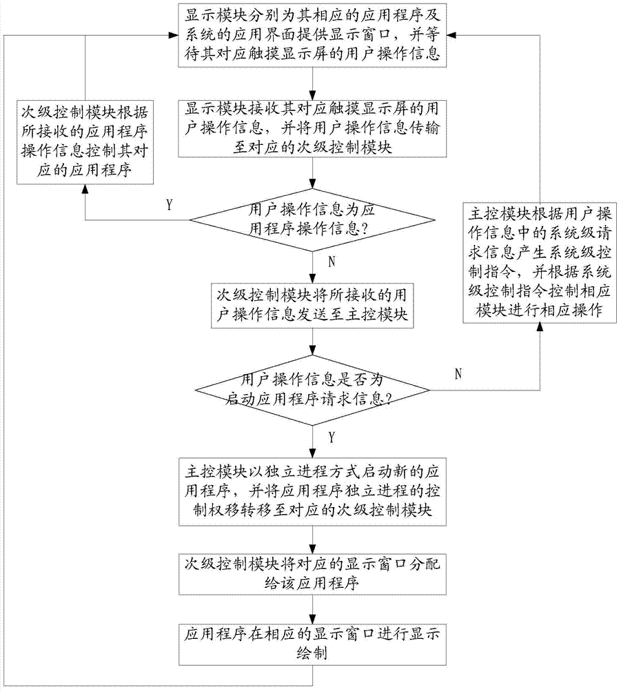 System and method for multi-display parallel display