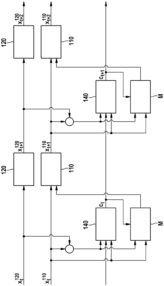 Method for determining control parameters for a control system