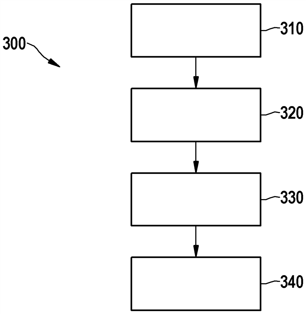 Method for determining control parameters for a control system