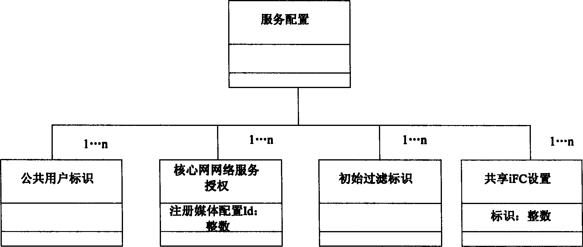 Method for sensing public user mark under service configuration in communication system