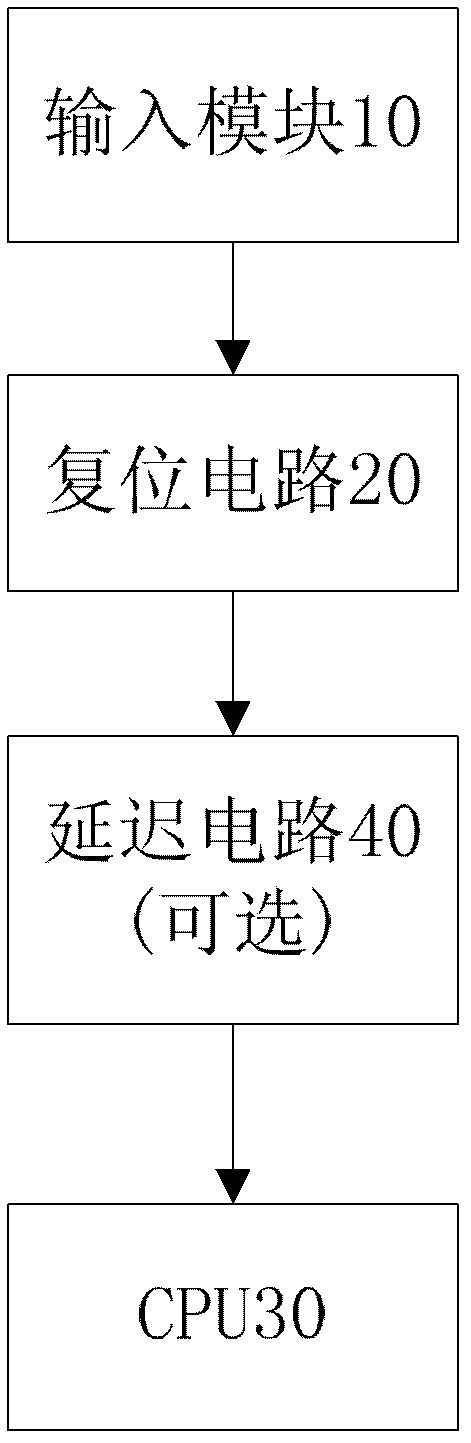 Mobile terminal with reset function and reset method