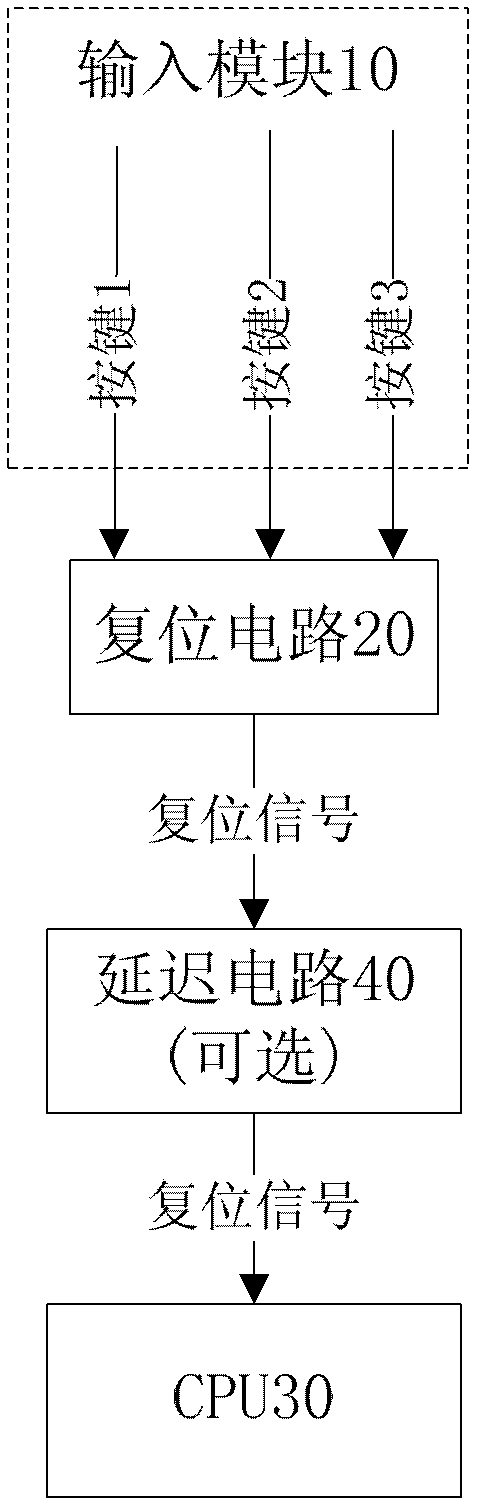 Mobile terminal with reset function and reset method