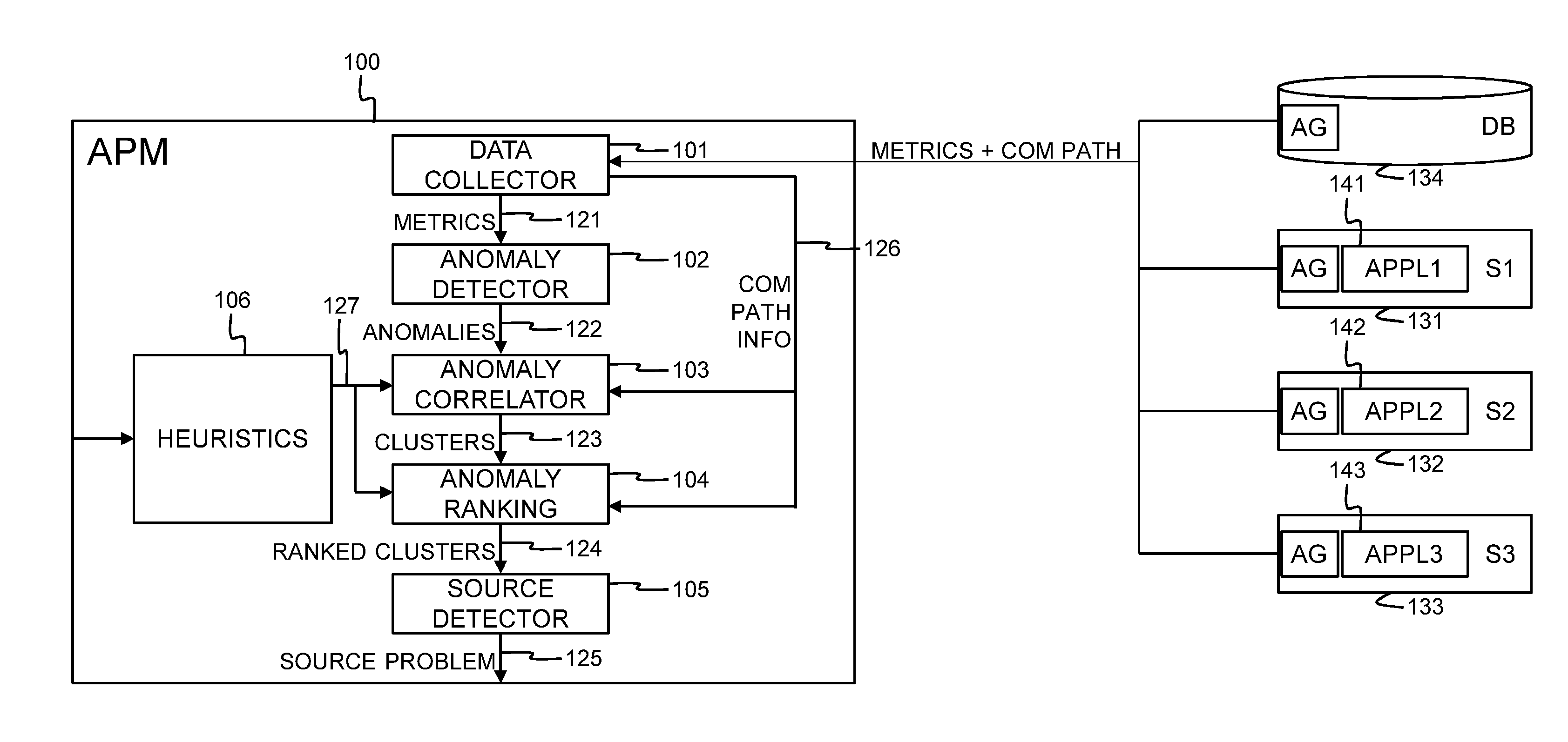 Application performance analyzer and corresponding method