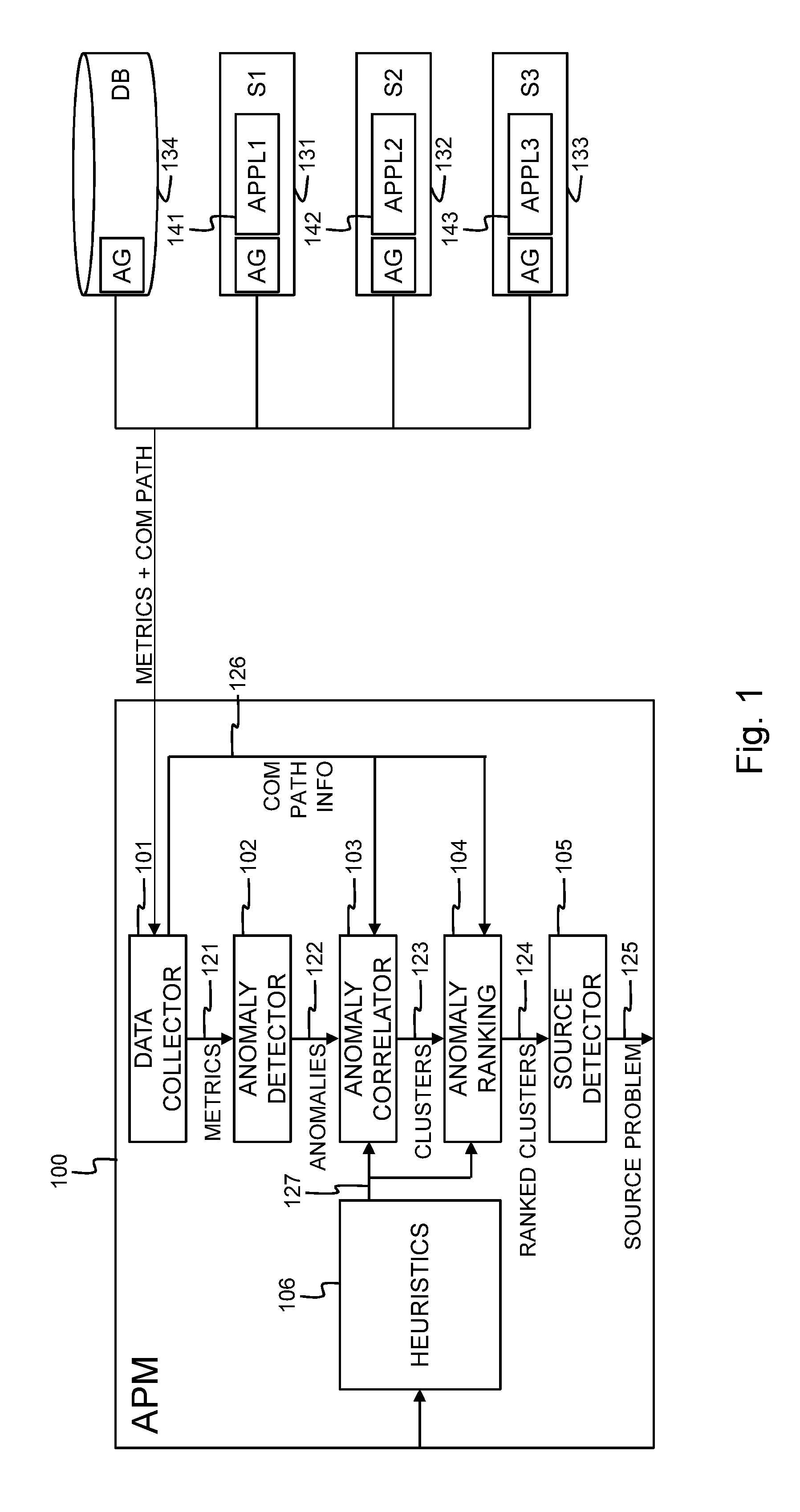 Application performance analyzer and corresponding method