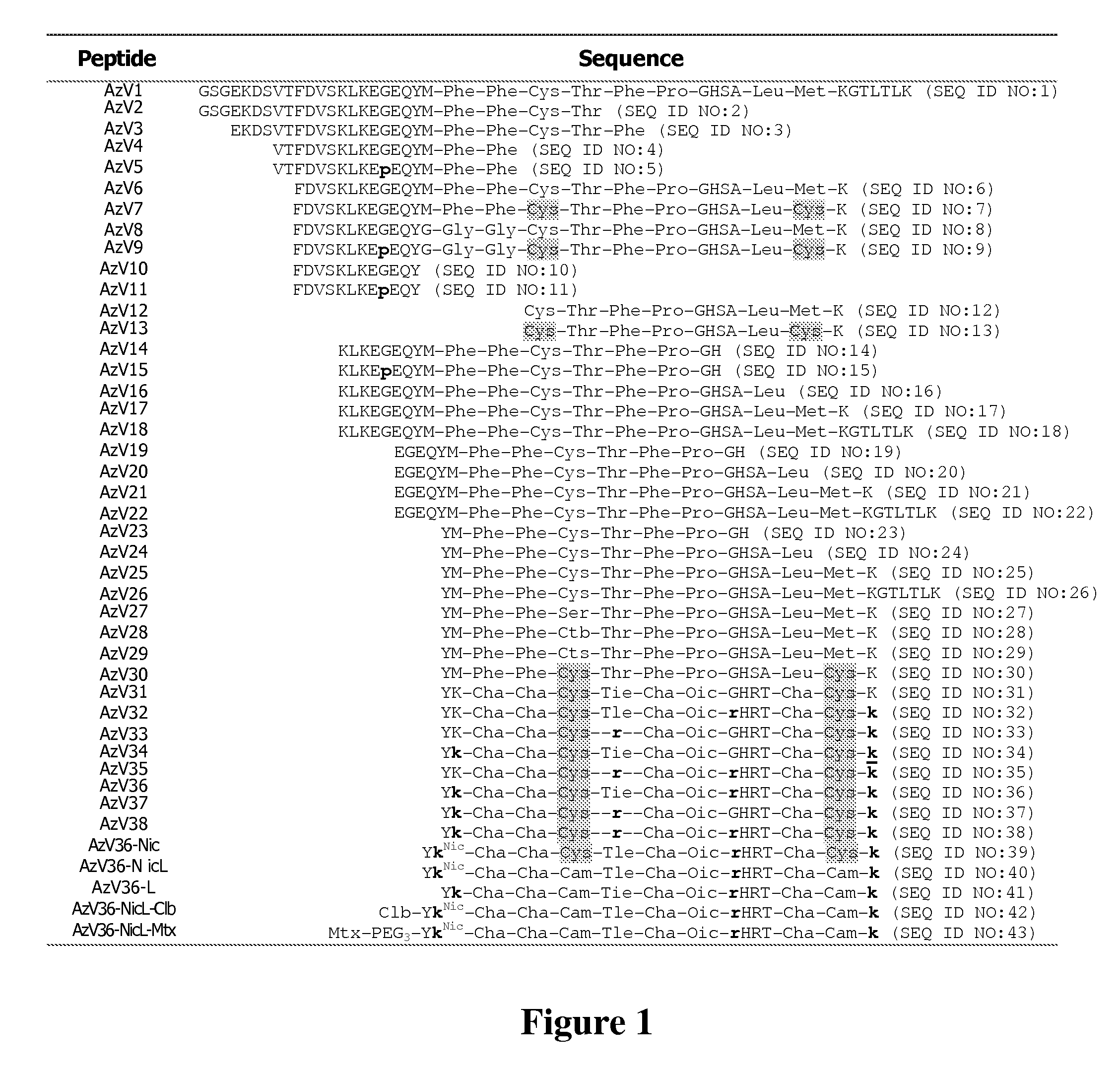 Azuvirin Peptides