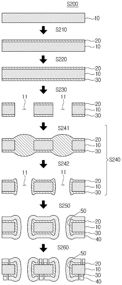 Method for manufacturing printed circuit board and printed circuit board