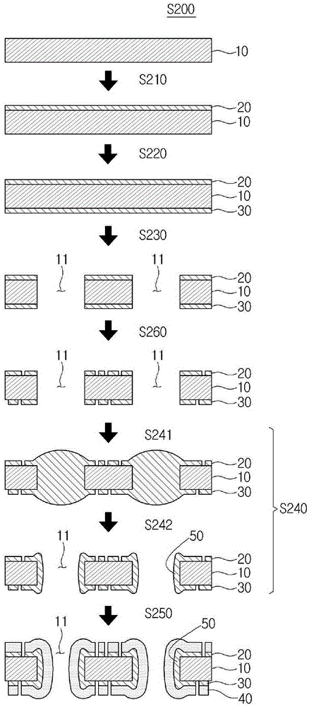 Method for manufacturing printed circuit board and printed circuit board