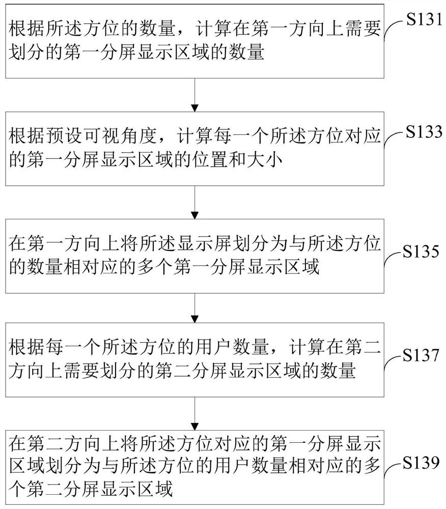 Multi-user interaction method, device and accompanying robot