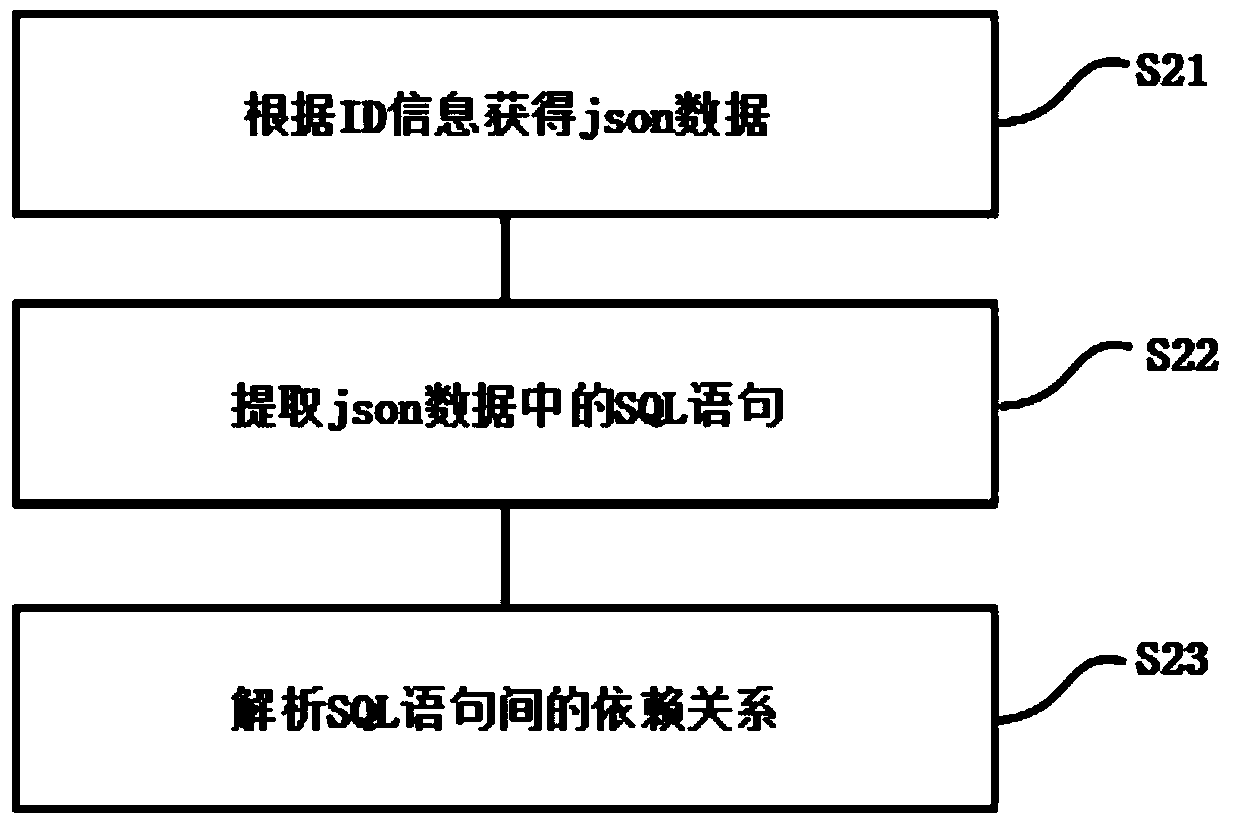 Method and system for scheduling Zeppelin tasks, computing device and storage medium