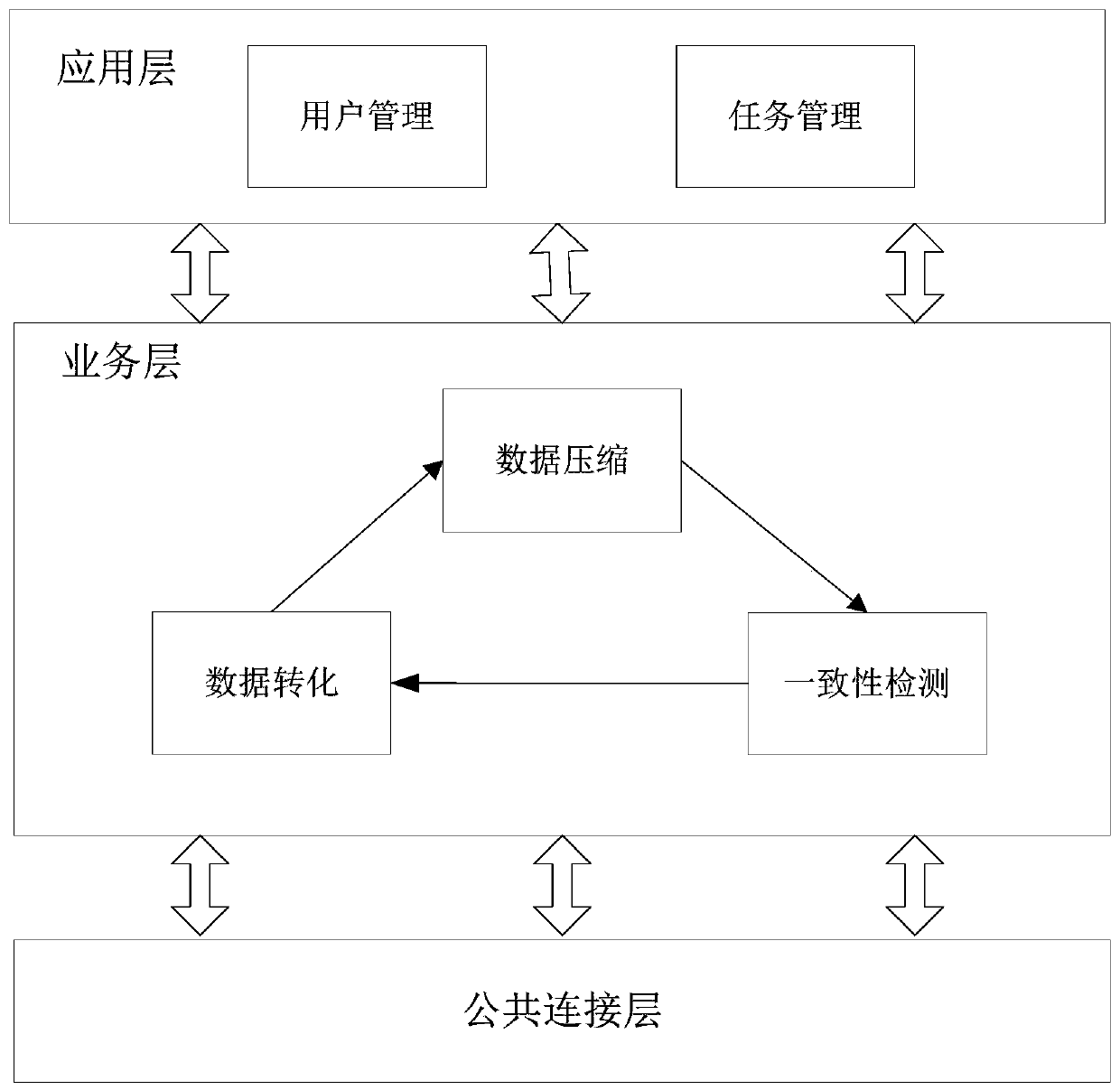 A Method for Restoring Heterogeneous Database Backup Files