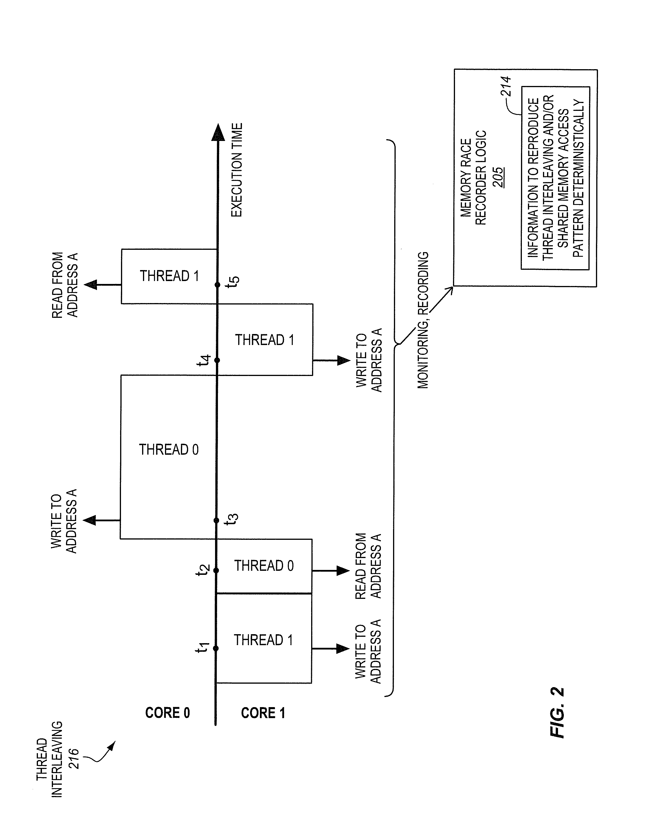 Processor with memory race recorder to record thread interleavings in multi-threaded software