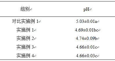 Peanut seedling silage enzyme preparation and silage method