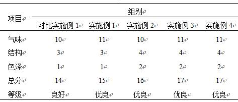 Peanut seedling silage enzyme preparation and silage method