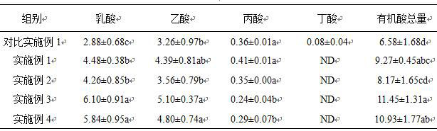 Peanut seedling silage enzyme preparation and silage method