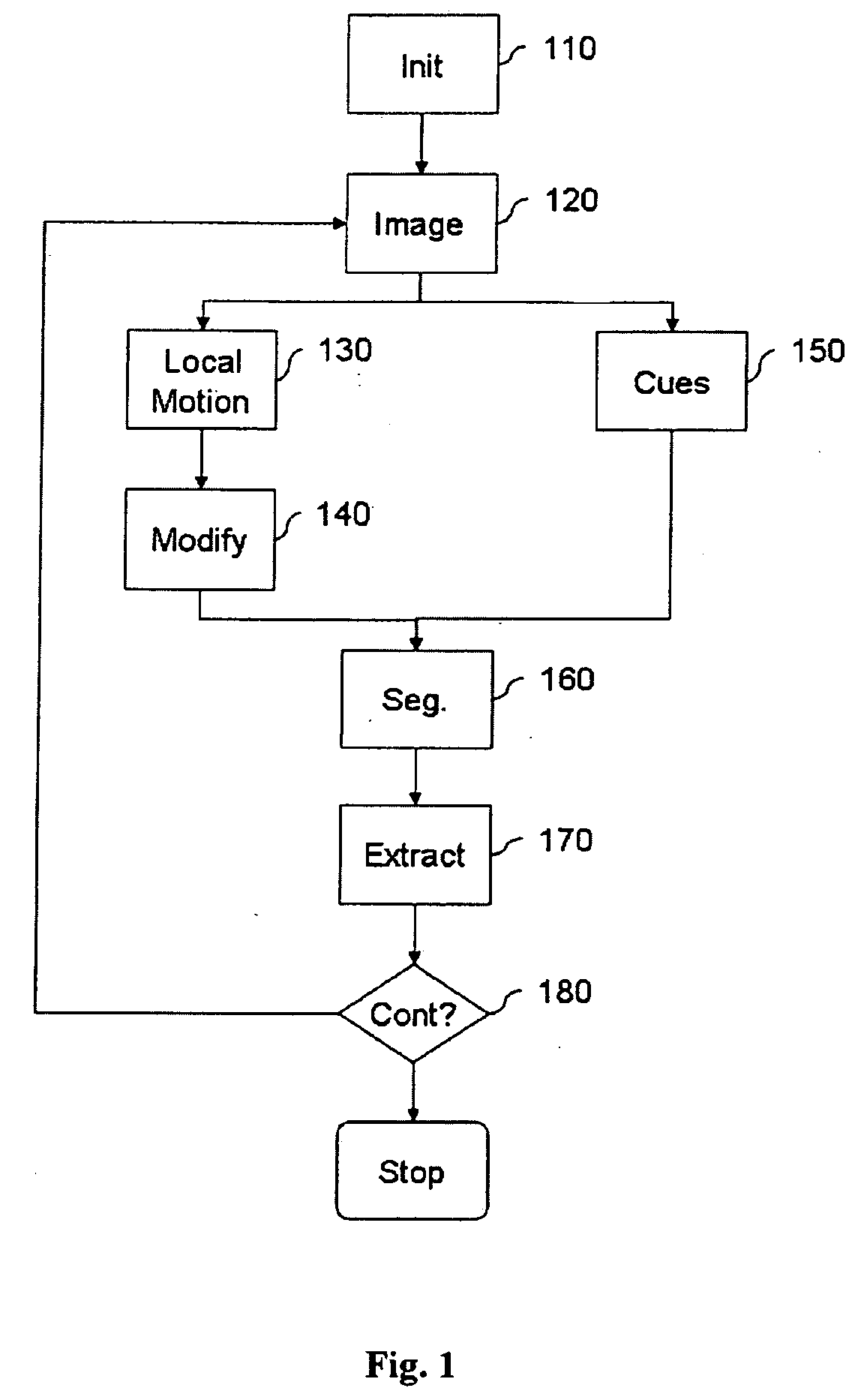 Method And Device For Continuous Figure-Ground Segregation In Images From Dynamic Visual Scenes